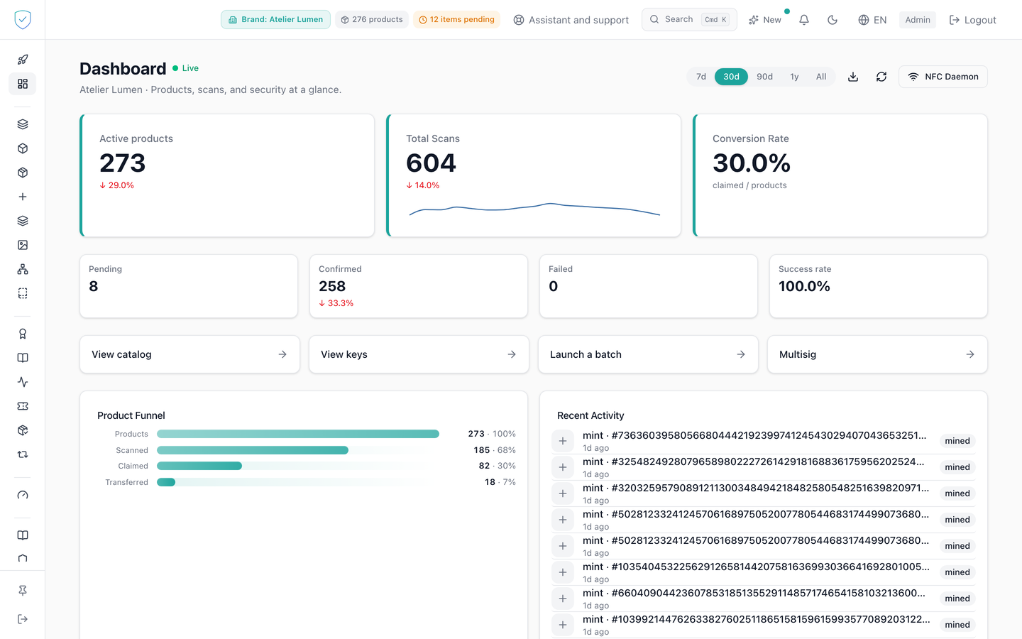 Console header bar, from the breadcrumb to the logout button