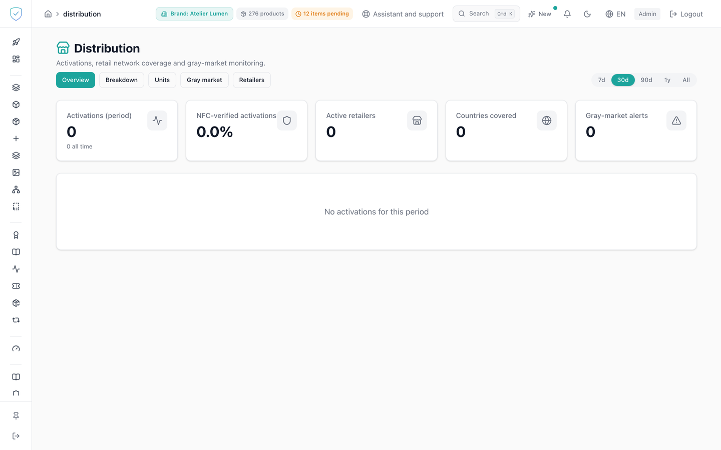 Console distribution screen, overview tab with the activation indicators