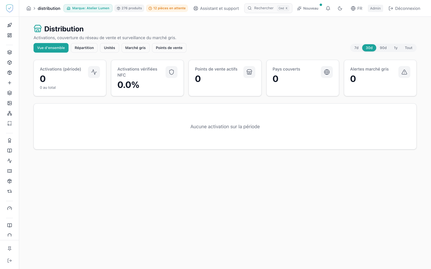 Écran de distribution de la console, onglet vue d'ensemble avec les indicateurs d'activation
