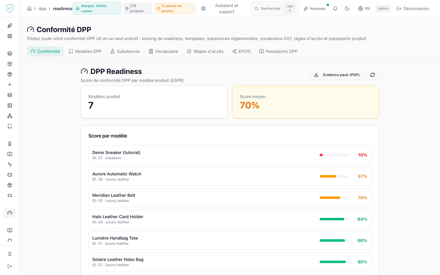Score de conformité DPP par modèle produit, avec la barre de progression et le pourcentage