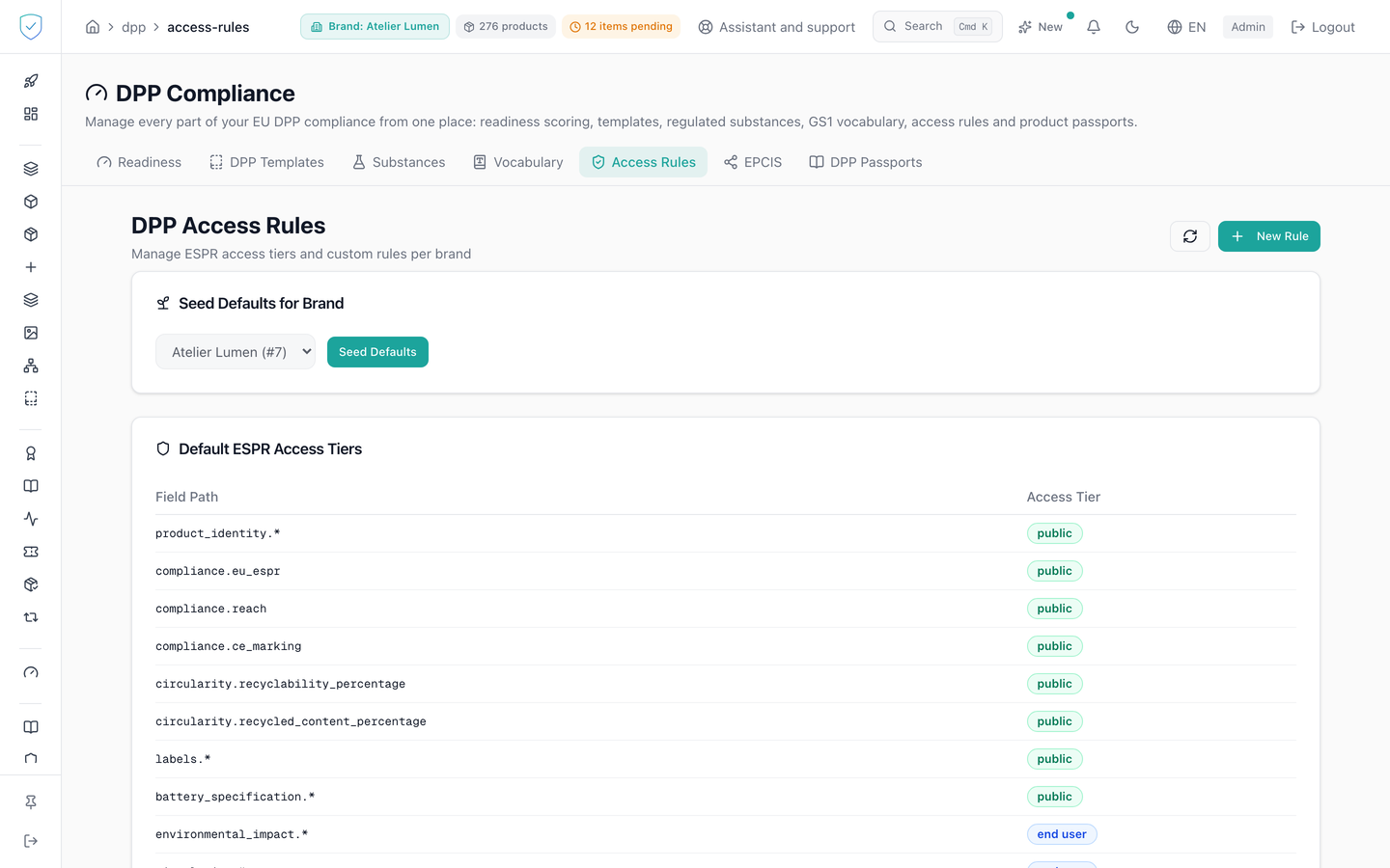 Table of default ESPR access tiers and custom rules per brand